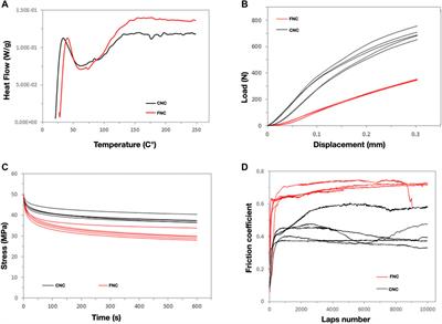 Comparison Between Different Composite Resins Used for Clear Aligner Attachments: An In-Vitro Study